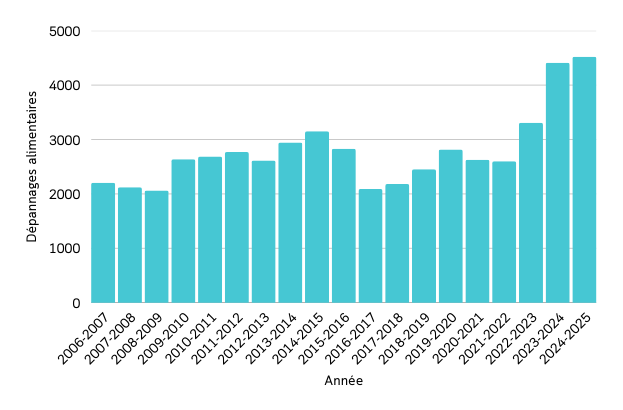 Création sans titre (1)