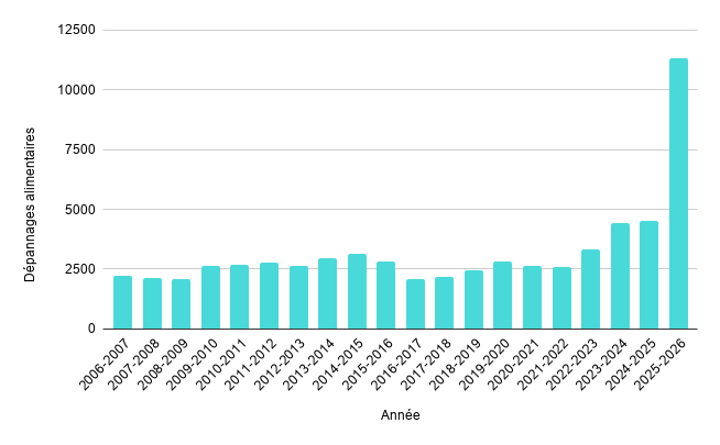 chart (1)
